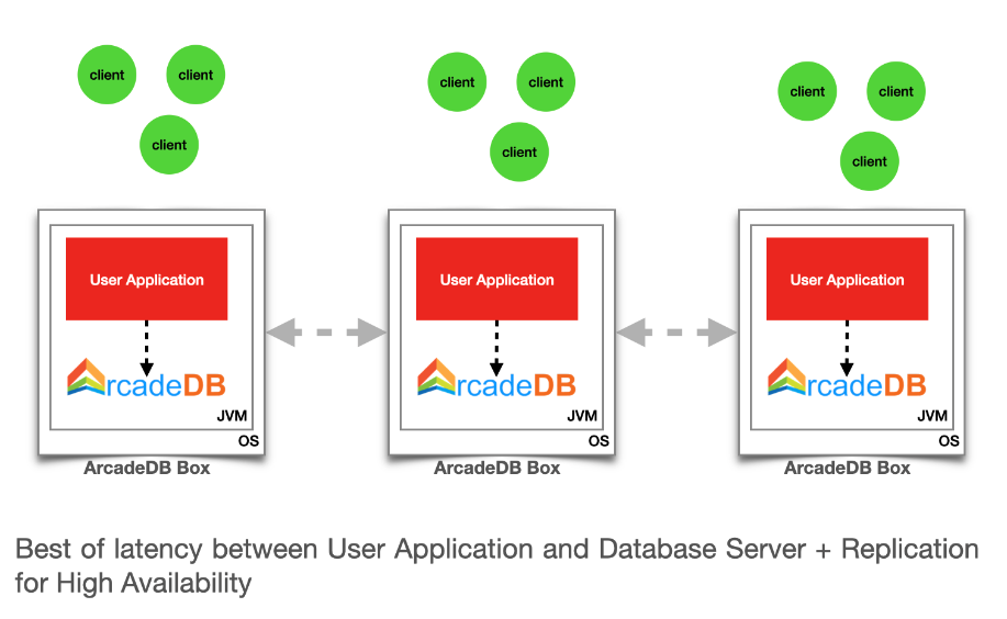 ArcadeDB Box